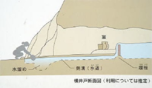 横井戸断面図